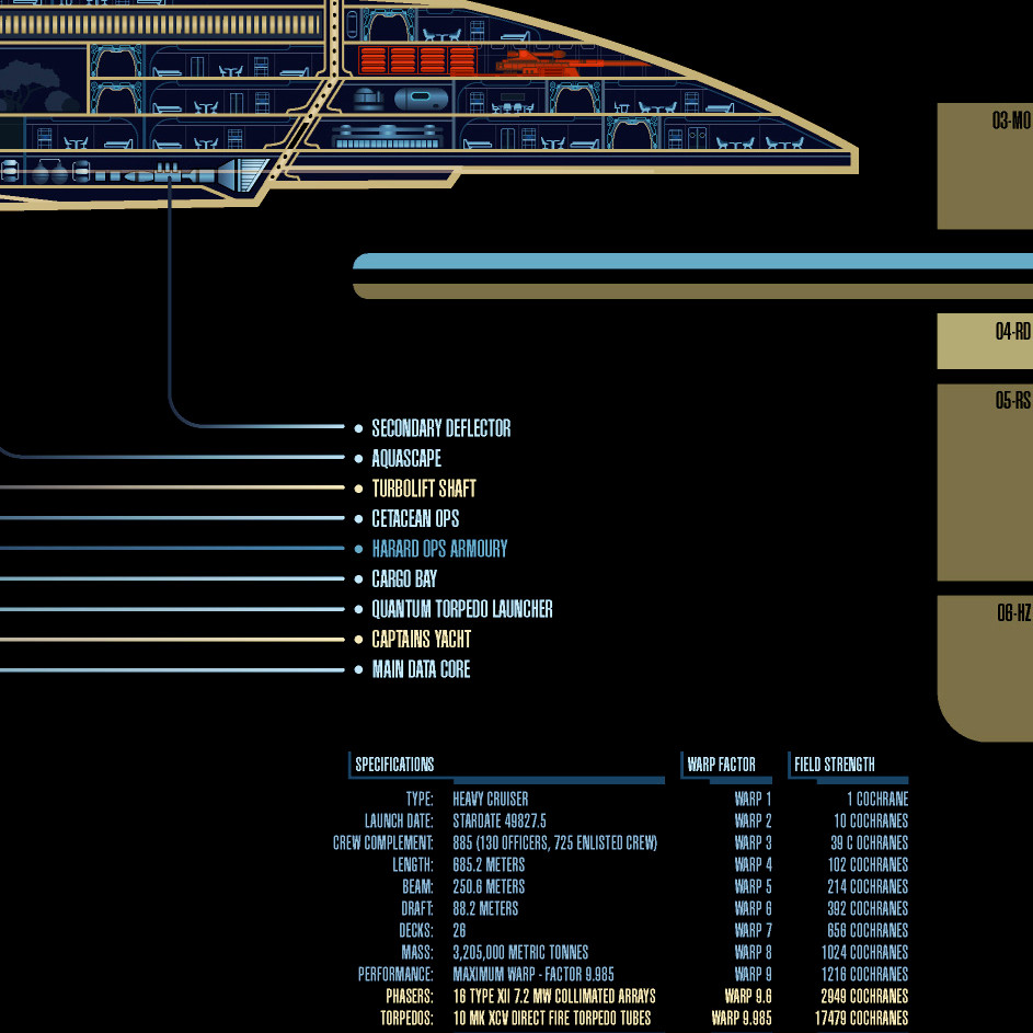Sovereign Class - U.S.S. Enterprise-E LCARS Schematic Canvas 5 Sovereign Class - U.S.S. Enterprise-E LCARS Schematic Canvas - Image 5